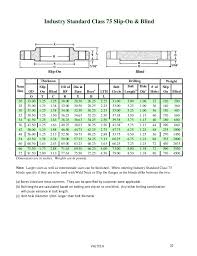 catalog flanges