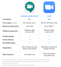 Zoom is #1 in customer satisfaction and the best unified communication experience on mobile. What Is Zoom The Popular Video Chatting App Explained