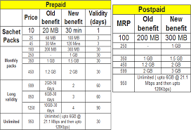 mobile internet plans idea 2g internet mobile plans