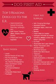 Pin On Our Dog Blogs
