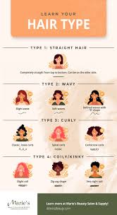 Maybe you would like to learn more about one of these? Hair Care Anchorage Read Our Hair Type Guide