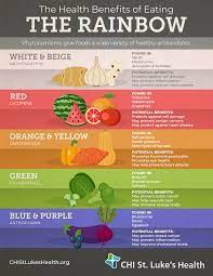 How Colorful Foods Can Improve Your Health Eat The Rainbow Phytonutrients Health