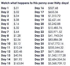 Wanna See How Rich You Ll Become Use The Compound Interest Formula Become A Millionaire How To Become Rich Millionaire