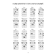 Visualizza altre idee su chitarra, lezioni di chitarra, youtube. Enciclopedia Degli Accordi Per Chitarra