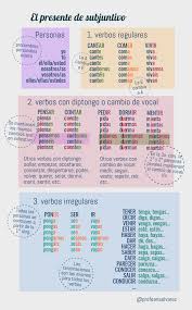 El Presente De Subjuntivo Ejercicios Para Aprender Espanol Aprender Espanol Verbos En Espanol