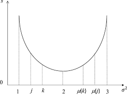This video helps you to understand the important milestones of the pam standard contract conditions in malaysia. Agency Theory Meets Matching Theory Springerlink