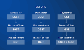 Input tax credit means credit of input tax i.e. Input Tax Credit How To Claim Itc Zoho Books