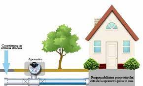 Ce trebuie sa stim despre apele uzate si reteaua de canalizare. Alimentarea Cu Apa A Casei De La Retea