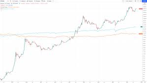 The bitcoin and cryptocurrency space is a tough place to be right now. N6mslhi9i9ivym