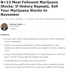 Marijuana Stocks Catalysts For Seasonal Entry And Exit And