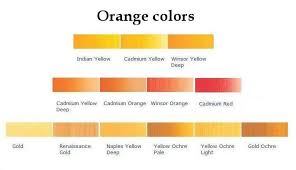 We did not find results for: 17c41cb2 A 62cb3a1a S Sites Googlegroups Com Site Scienceofcolour Color Mixing Guide On Orange Colors O Color Mixing Guide Color Mixing What Colors Make Orange