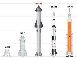 One of the most incredible facts is comparing the cost of the launches. Spacex S New Starship System May Tower Over Saturn V Moon Rocket Sls