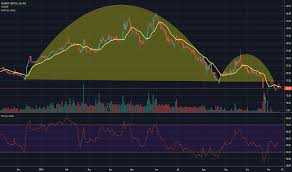 Alankit Stock Price And Chart Nse Alankit Tradingview