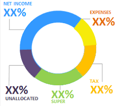 Javascript Jqplot Donut Chart Label Legend Color And Line