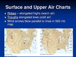 ppt chapter 6 air pressure and winds powerpoint