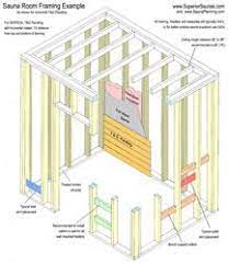 The 4'x5' outdoor sauna design kit Pin On Sauna Tips