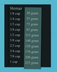 Kamus Takaran Dan Suhu Atau Resep Masakan Dan Minuman Facebook