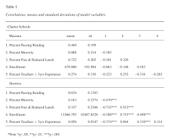 Is There A Way To Display Multiple Chi Square Results In One