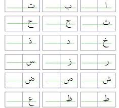 C'est selon la lettre arabe. Arabe Apprends Moi Ummi