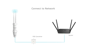Installation Setup Guide Wavlink Wn570hn2 Outdoor High Power Wifi Ap Repeater Router Youtube