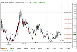 0x Price Analysis Zrx Outperforms The Top 25 Ranked Coins