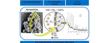 And hence gibbs free energy equals to zero. New Cao Based Adsorbents Prepared By Solution Combustion And High Energy Ball Milling Processes For Co2 Adsorption Textural And Structural Influences Sciencedirect