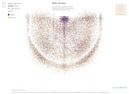 It is the world's largest and most luxurious passenger helicopter, offering unparalleled speed, comfort, and reliability. This Map Shows All 30 699 Shots Kobe Bryant Took In His 20 Year Career