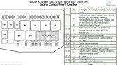 Here you will find fuse box diagrams of acura tlx 2014, 2015, 2016, 2017, 2018 and 2019, get information about the location of the fuse panels inside the car, and learn about the assignment of each fuse (fuse layout). Jaguar S Type 2002 2008 Fuse Box Diagrams Youtube