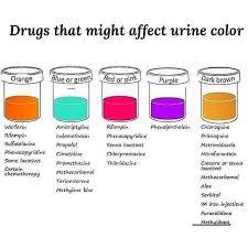 Medical Contents On Instagram Red Or Pink Urine Medications Rifampin Rifadin Rimactane An Antibiotic Often Us Methylene Blue Medical Careers Antibiotic