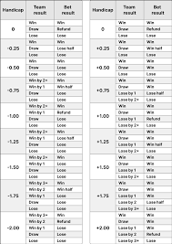 Check spelling or type a new query. Asian Handicap In Football Explained And Examples Sporticos
