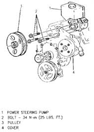 Chevrolet malibu problems and repairs. 2009 Malibu Power Steering Reservoir Location Fixya