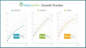 Growth Chart Baby Height And Weight Tracker Babycenter