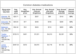 Image result for Medication Cost