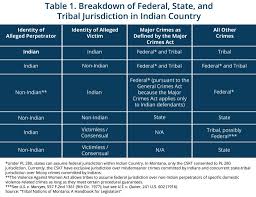 Montana Budget Policy Center