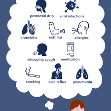 If you can't breathe properly while sitting or lying down, call 911 immediately. Causes And Diagnosis When You Can T Stop Coughing