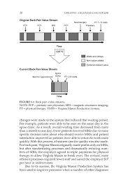 Audio output ini biasanya memakai komponen ic. 1 The Business Case For Quality Improvement Creating A Business Case For Quality Improvement Research Expert Views Workshop Summary The National Academies Press