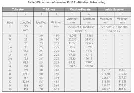 Pipeline Wall Thickness Chart Ideas Of Pipe Id Chart Fancy