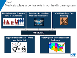 The medicare savings program helps people on medicare, who qualify, pay for all or part of their medicare premiums. 10 Things To Know About Medicaid Setting The Facts Straight Kff