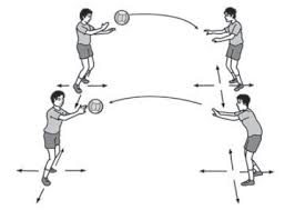 Melempar bola—bola basket dapat dilempar dengan 5 teknik. 4 Teknik Dasar Dalam Permainan Bola Basket Solusi Tugas Sekolah