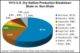 Shale Map Doesnt Chart Costs Coming Demand Economist Says