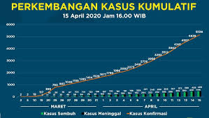 Ksp cendrawasih kajen / hotnews laman 437 penyedia berita informasi terupdate / maybe you would like to learn more about one of these?. 2