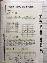 Calculus Dividing By Zero Ap Calculus Ab Calculus Ap Calculus