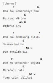 Selamat datang teman semua, semoga anda berada dalam keadaan yang sehat walafiat, amin. Chord Gitar Di Matamu Sufian Suhaimi Iluminasi