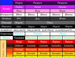 Pin On Materiales Para El Aprendizaje Linguistico