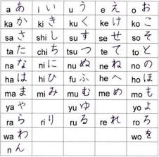 Im Trying To Learn Hiragana And When I Look At Hiragana