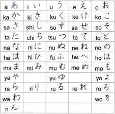 Im Trying To Learn Hiragana And When I Look At Hiragana