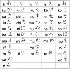 im trying to learn hiragana and when i look at hiragana