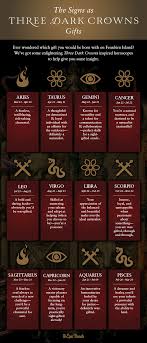 Find Out Which Magical Three Dark Crowns Gift You Have Based On Your Zodiac Sign Best Zodiac Sign Zodiac Signs Sagittarius Quotes