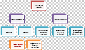 Pepsico Organizational Chart Organizational Structure Pepsi
