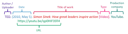 It is based on the 7th edition of the publication manual of the american psychological association published in 2020 (2019). Video Audio Apa Referencing 7th Edition University Library At The University Of Notre Dame Australia